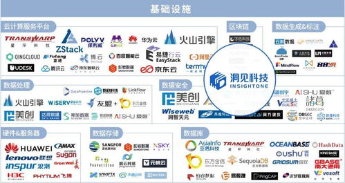 洞見科技榮獲2021大數(shù)據(jù)產(chǎn)業(yè)創(chuàng)新服務(wù)產(chǎn)品獎(jiǎng)并入選中國數(shù)據(jù)智能產(chǎn)業(yè)圖譜