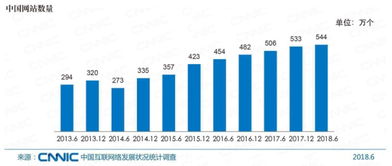 如何正確選擇互聯網信息服務建站公司