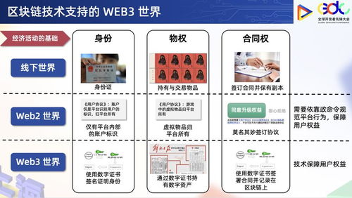 我的數據我做主 Web3劍指價值互聯網，樹圖區塊鏈生態圈引領千余品牌投奔