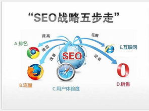 曲靖預(yù)算有限？這份SEO競價(jià)優(yōu)化入門指南定能幫到你