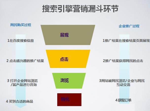 袁帥:SEM推廣經(jīng)驗(yàn)談之影響創(chuàng)意的四大問題及應(yīng)對之法!